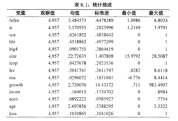 表6.1：统计描述