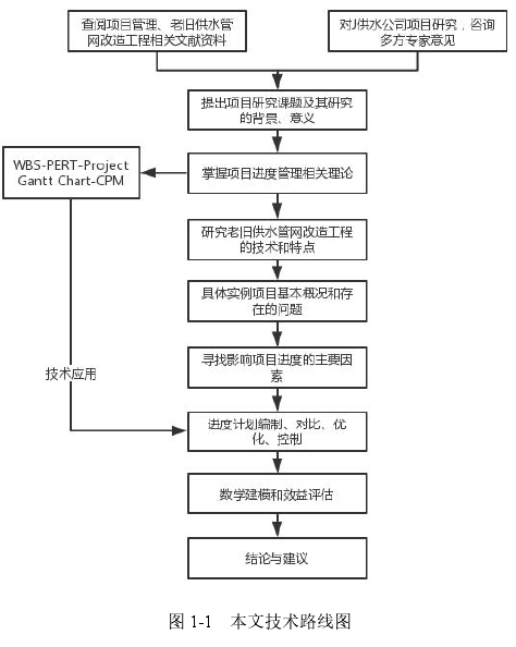 图 1-1 本文技术路线图