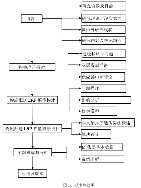 图 1-1  技术路线图