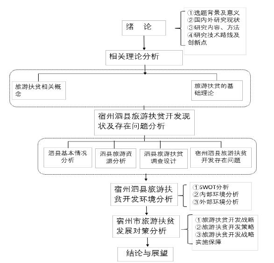 研究技术路线