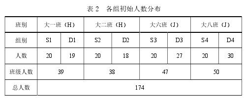 表 2  各组初始人数分布