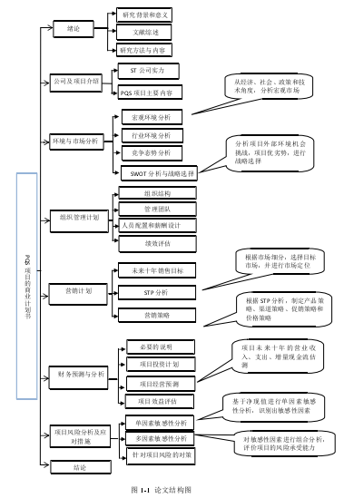 图 1-1  论文结构图