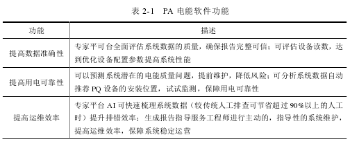 表 2-1   PA 电能软件功能