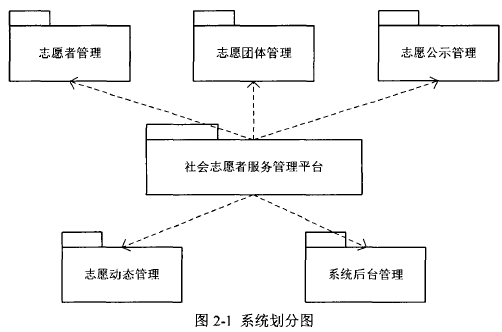 图2-1系统划分图