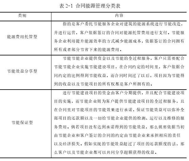 表 2-1 合同能源管理分类表