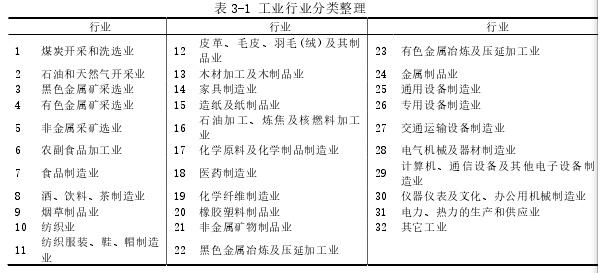 表 3-1 工业行业分类整理