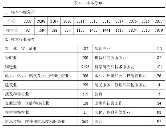 表 4-1  样本分布 