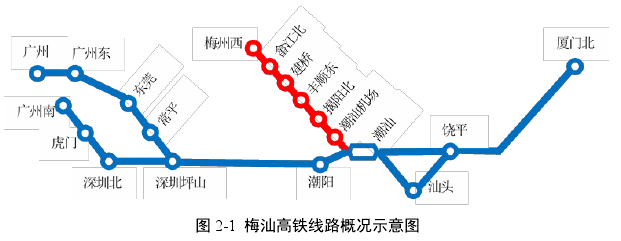 图 2-1  梅汕高铁线路概况示意图