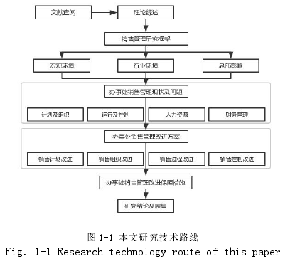 图 1-1 本文研究技术路线