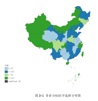 图 3-1 各省分权时序选择分布图