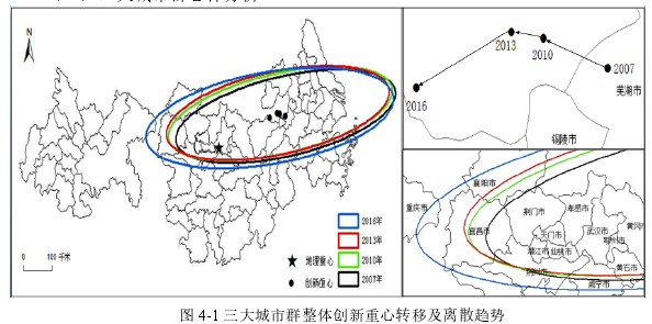 图 4-1 三大城市群整体创新重心转移及离散趋势