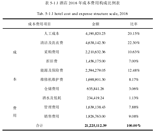 表 5-1 J 酒店 2016 年成本费用构成比例表