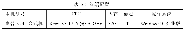 表 5-1  终端配置