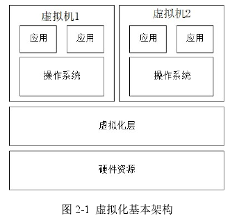 图 2-1  虚拟化基本架构