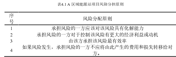 表4.1 A 区域能源站项目风险分担原则