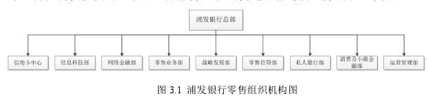 图 3.1 浦发银行零售组织机构图