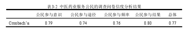 表3-2  中医药业服务公民的调查问卷信度分析结果