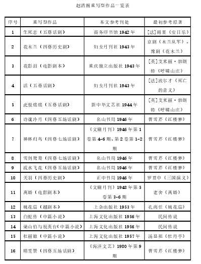 赵清阁重写型作品一览表