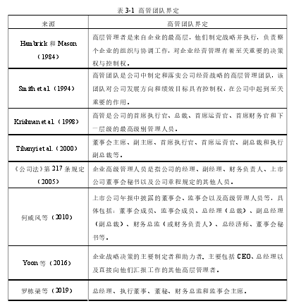 表 3-1  高管团队界定