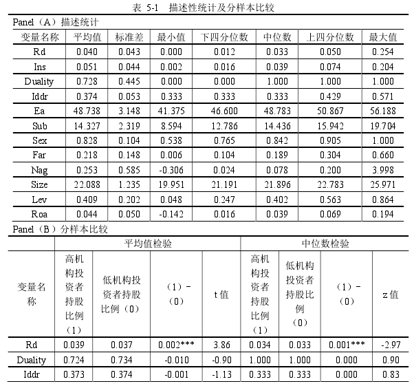 表 5-1   描述性统计及分样本比较