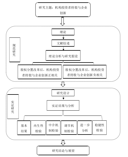 逻辑框架如图 1-1 所示  