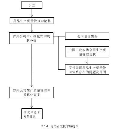 图 1-2  论文研究技术路线图