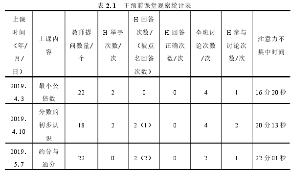 表 2.1 干预前课堂观察统计表