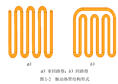 图 1-2   脉动热管结构形式 