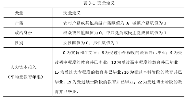 表 3-1 变量定义 