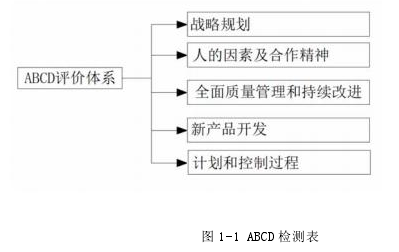 图 1-1 ABCD 检测表