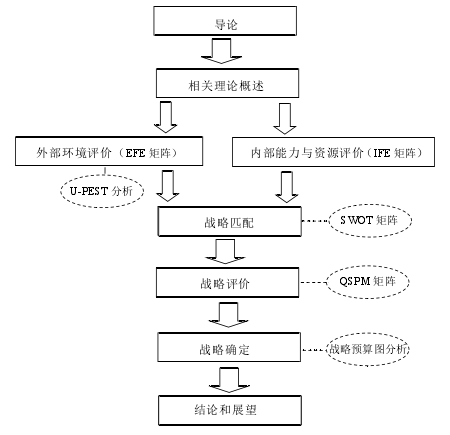 图 1-1 研究技术路线图