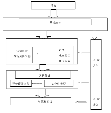 技术路线图