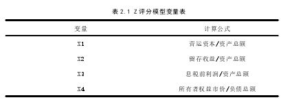 表 2.1 Z 评分模型变量表