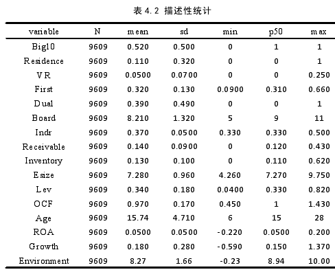 表 4.2 描述性统计