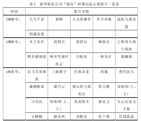 表 1  新华影业公司“孤岛”时期出品古装影片一览表