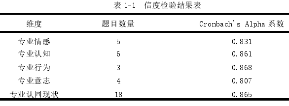 表 1-1  信度检验结果表