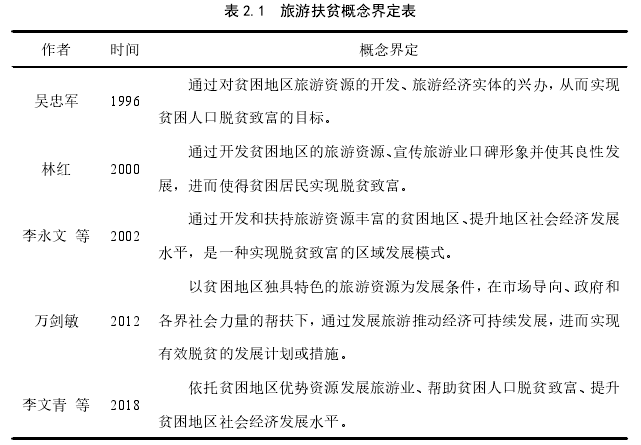 表 2.1 旅游扶贫概念界定表