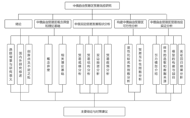 技术路线图