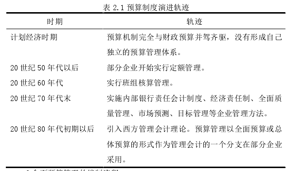 表 2.1 预算制度演进轨迹