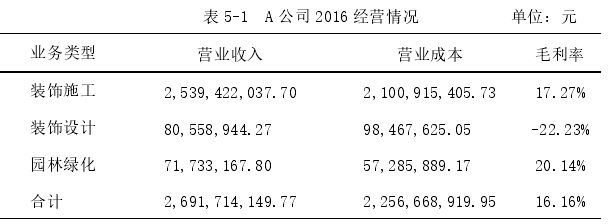   表 5-1  A 公司 2016 经营情况           单位：元