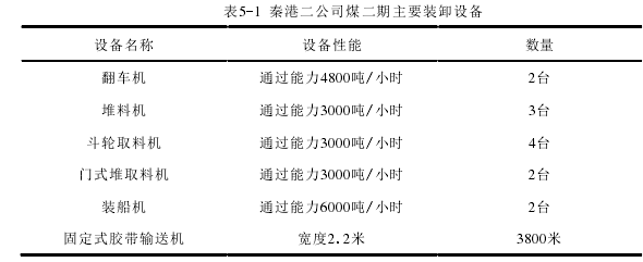 表5-1 秦港二公司煤二期主要装卸设备 