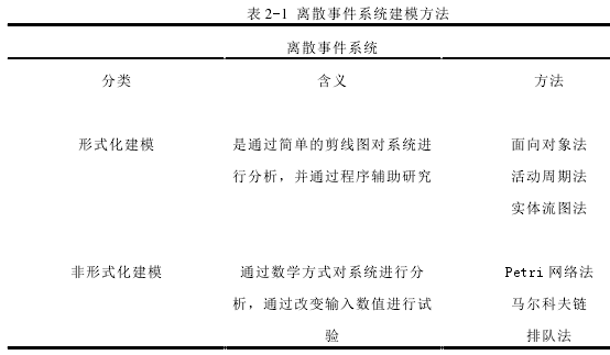 表 2-1 离散事件系统建模方法