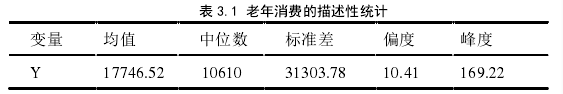 表 3.1 老年消费的描述性统计