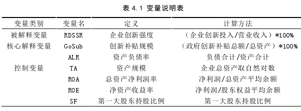 表 4.1 变量说明表