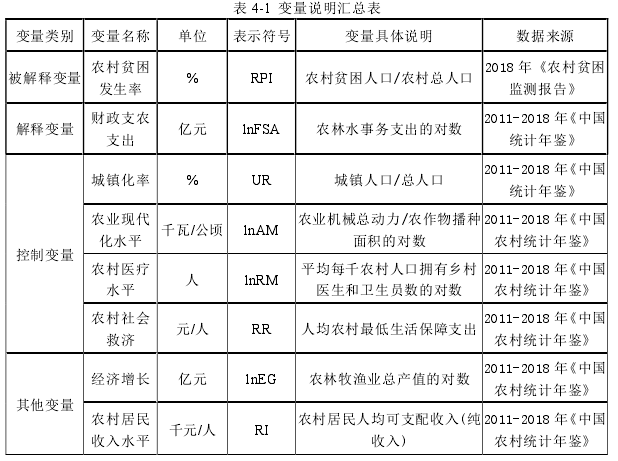 表 4-1  变量说明汇总表