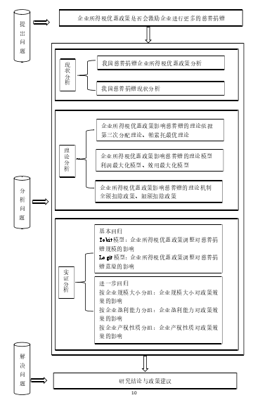 技术路线图