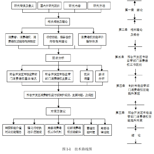 图 1-1   技术路线图