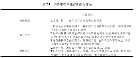 表 2-1   消费维权效能评价指标体系
