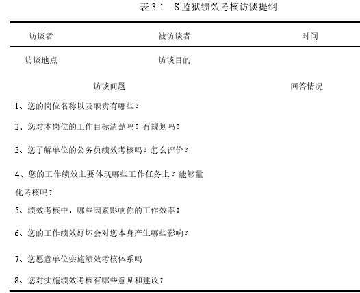 表 3-1   S 监狱绩效考核访谈提纲