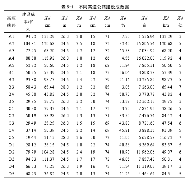 表 5-1  不同高速公路建设成数据